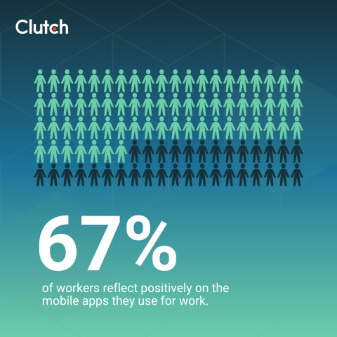 The Mobile Workday Never Ends: How Apps Are Changing Work, Life, and Security 