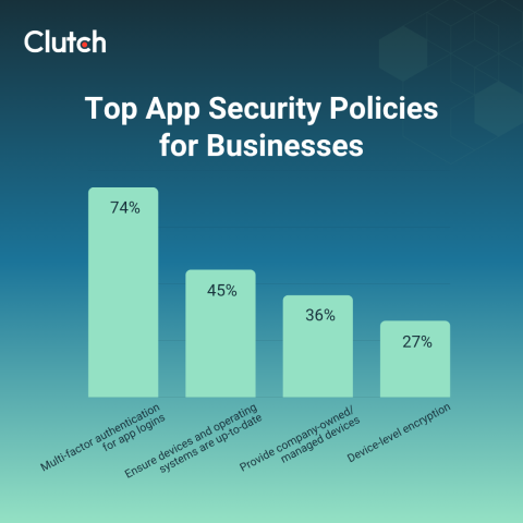 The Mobile Workday Never Ends: How Apps Are Changing Work, Life, and Security