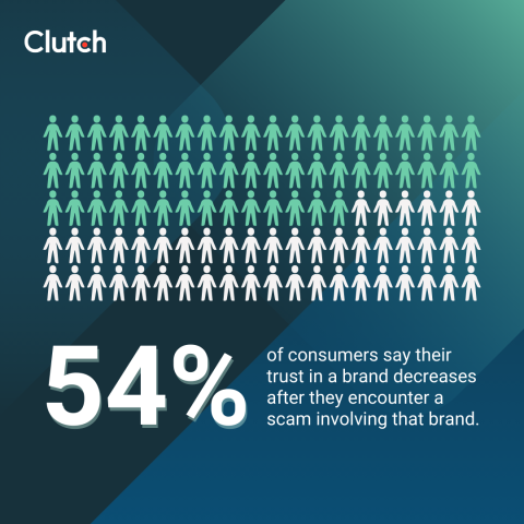 Consumers Expect Brands to Act