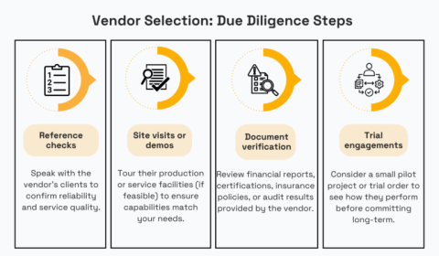 AI Vs Agency Marketplaces: How Vendor Discovery Is Changing In 2026