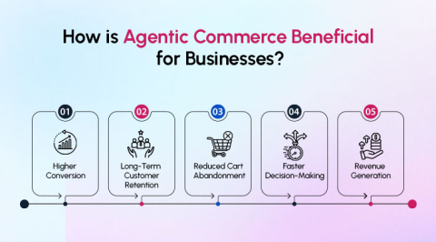 When the Machine Starts Driving: Agentic Commerce and the New Shape of Google Ads