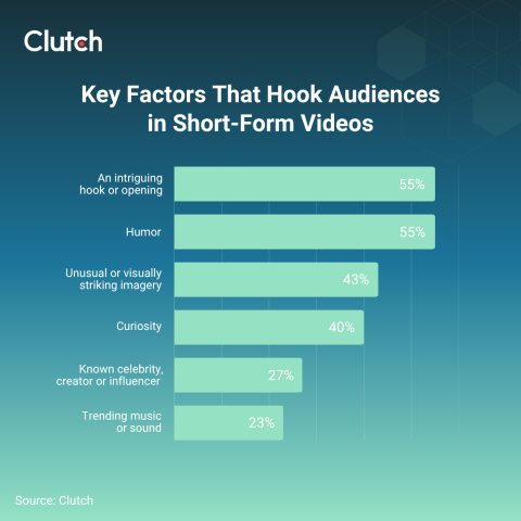 Creating in the Attention Economy