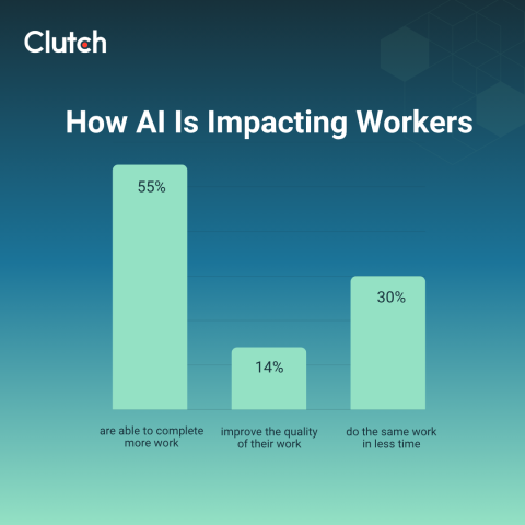 How AI is Impacting Workers