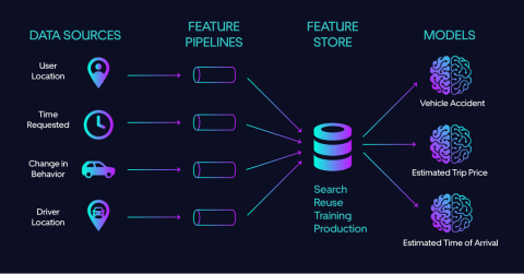 What Happens After You Add AI to a Product: The Work That Starts After Launch