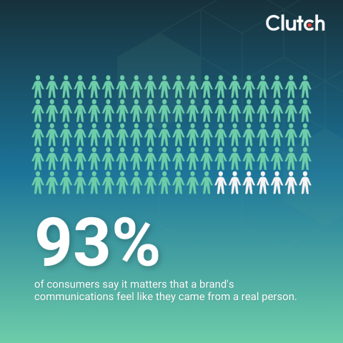 Human Signals: The Branding Choices Consumers Make in an AI-Saturated World