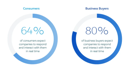 AI Vs Agency Marketplaces: How Vendor Discovery Is Changing In 2026