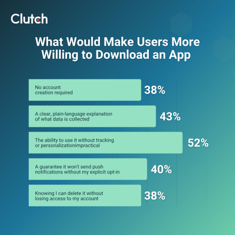 5 Tactics to Improve Mobile App Onboarding UX