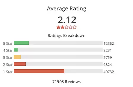 App Metrics More Important Than Number of Downloads
