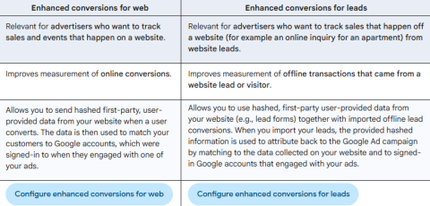 Third-Party Cookies Out, APIs In