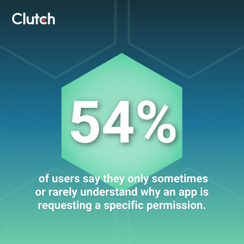 Users Are Limiting App Permissions to Enhance Data Security & Privacy