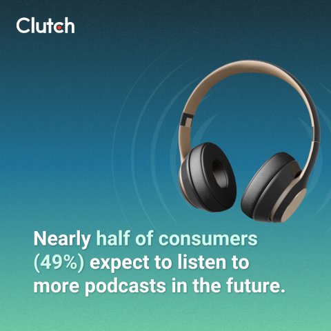 Beyond the Mic: The Influence of Podcasts