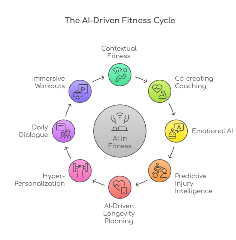 AI and Personalized Employee Wellness