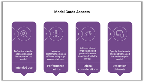 What Happens After You Add AI to a Product: The Work That Starts After Launch
