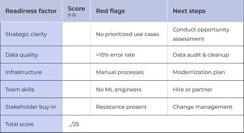 Building the Right AI Team