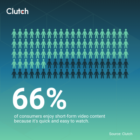 The Power of Instant Access