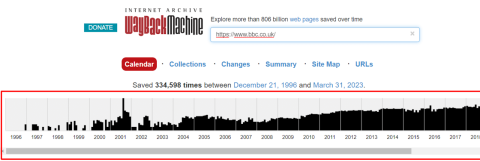 Examine Rivals To Gain Strategic Understanding