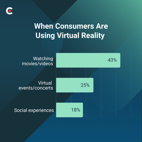 The AR/VR Advantage: How Brands Are Leveraging Immersive Technology