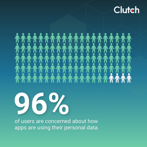 Users Are Limiting App Permissions to Enhance Data Security & Privacy