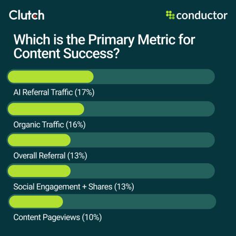 primary metric for content success
