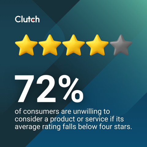 Audit Current Customer Experience