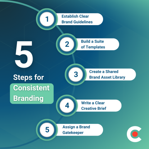 The 5-Step Blueprint for Maintaining a Consistent Brand Identity