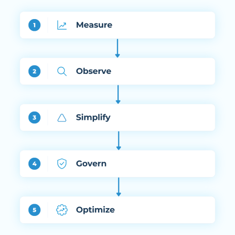 Start With the ROI You Actually Need