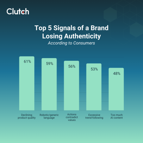 The Top 5 Triggers That Destroy Brand Trust (Fast)