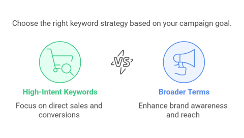 When the Machine Starts Driving: Agentic Commerce and the New Shape of Google Ads
