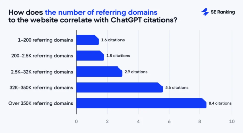 One Strategy, Two Systems: How to Build Link Authority That Reaches Both Search and AI
