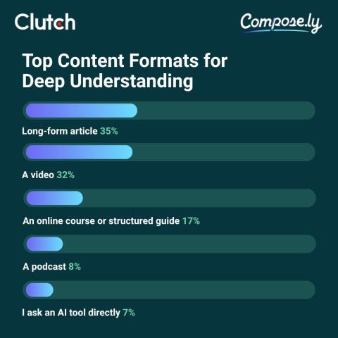 The State of Consumer Attention: What People Actually Read Online in 2026