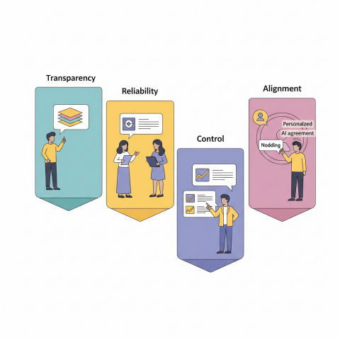 UX for AI-Driven Interfaces