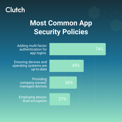 Most Common App Security Policies
