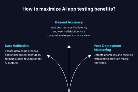 Building an AI-Powered App in 2026: A Practical Step-by-Step Guide