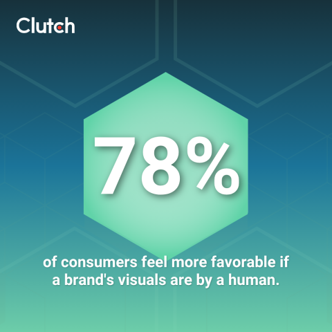 Human Signals: The Branding Choices Consumers Make in an AI-Saturated World