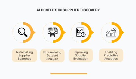 AI Vs Agency Marketplaces: How Vendor Discovery Is Changing In 2026