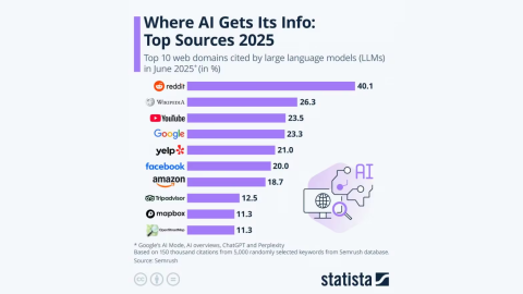 One Strategy, Two Systems: How to Build Link Authority That Reaches Both Search and AI