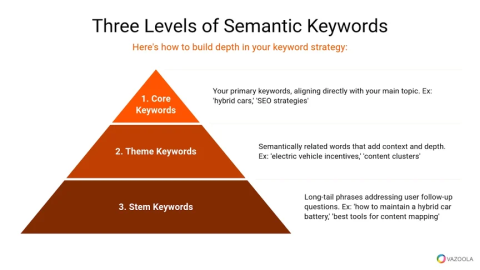 Content Decay Audits in 2026: How to Refresh Pages That Lost Rankings