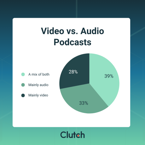 Beyond the Mic: The Influence of Podcasts