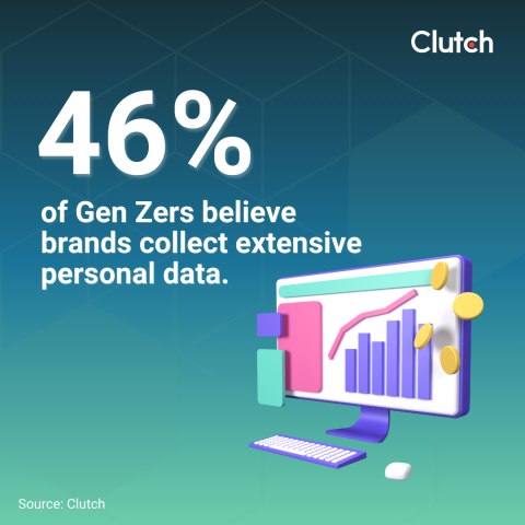 Gen Z: High Discomfort, but Lower Assumed Data Scope