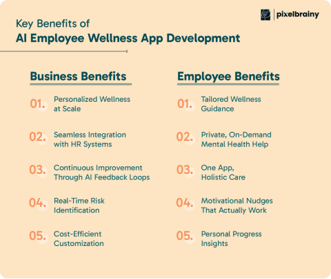 AI and Personalized Employee Wellness