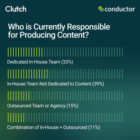 current content responsibilties