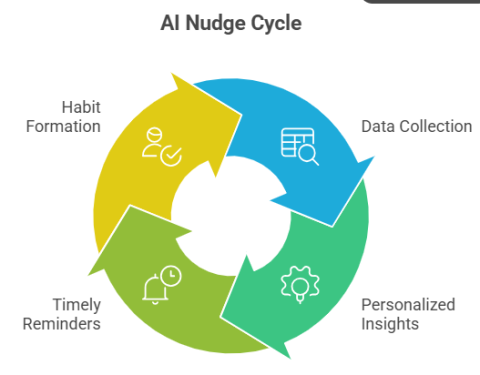 AI and Personalized Employee Wellness