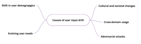What Happens After You Add AI to a Product: The Work That Starts After Launch