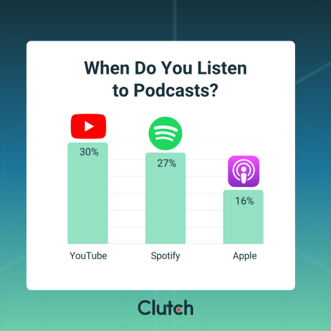 Beyond the Mic: The Influence of Podcasts
