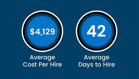 Why Hiring Fast Is Costing You More: The Case for Pre-Vetted Remote Talent