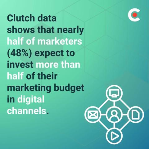 Marketing + Advertising Budget Planning 2026