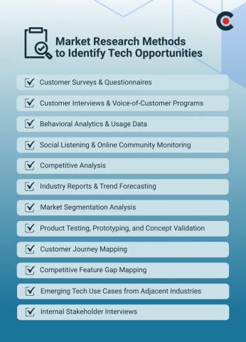 Market Research Methods to Identify Tech Opportunities
