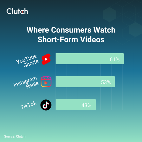 Creating in the Attention Economy