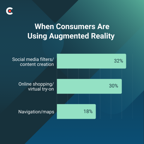The AR/VR Advantage: How Brands Are Leveraging Immersive Technology