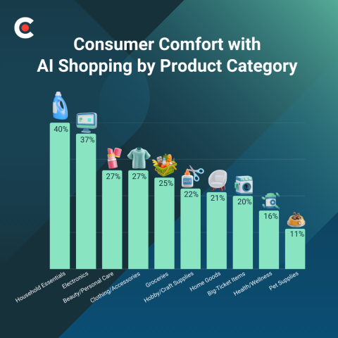 Agentic Commerce: How AI Is Changing Online Shopping Behavior